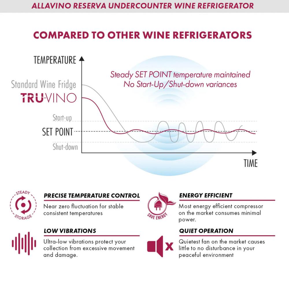 Allavino Reserva Series 34" 100-Bottle Undercounter Wine Cooler – Four Zone Side-by-Side with Black Stainless Steel Doors