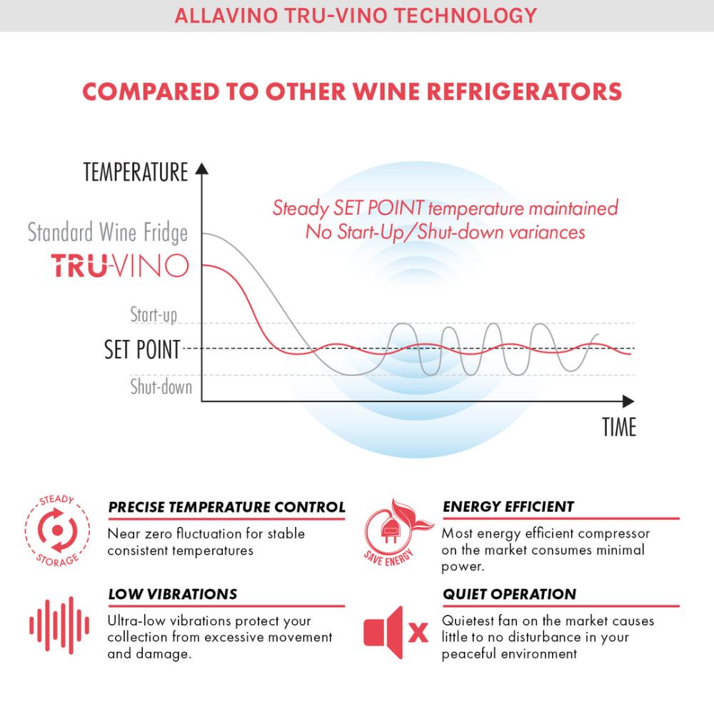 Allavino 172-Bottle Dual Zone Built-In Wine Refrigerator – Stainless Steel Door, Left Hinge | Reserva Series