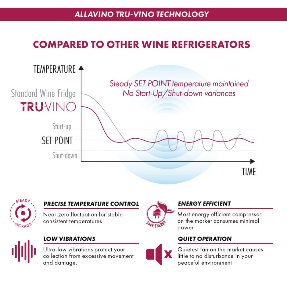 Allavino Reserva Series 24” Two Door Stainless Steel Wine Refrigerator and Beverage Center