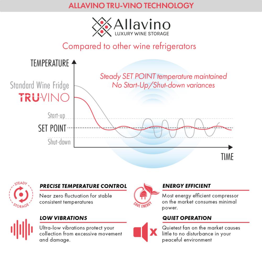 Allavino 108-Bottle Dual Zone Wine Refrigerator – Stainless Steel Finish with Two Refrigerated Drawers