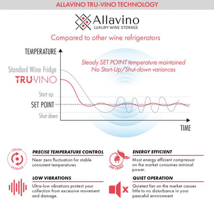 Allavino 108-Bottle Dual Zone Wine Refrigerator – Stainless Steel Finish with Two Refrigerated Drawers